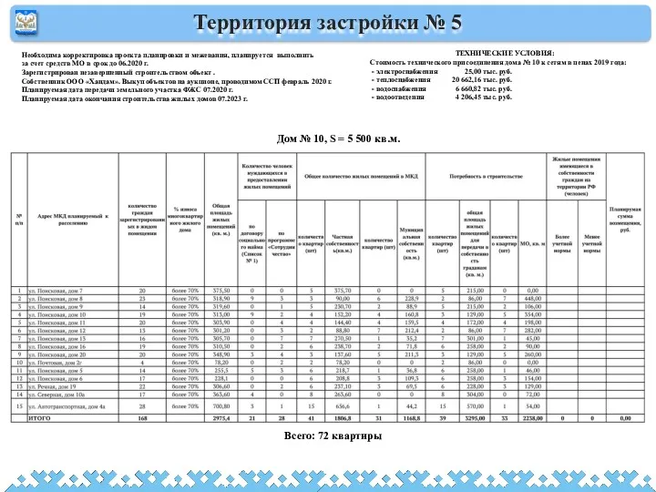 Территория застройки № 5 ТЕХНИЧЕСКИЕ УСЛОВИЯ: Стоимость технического присоединения дома № 10 к