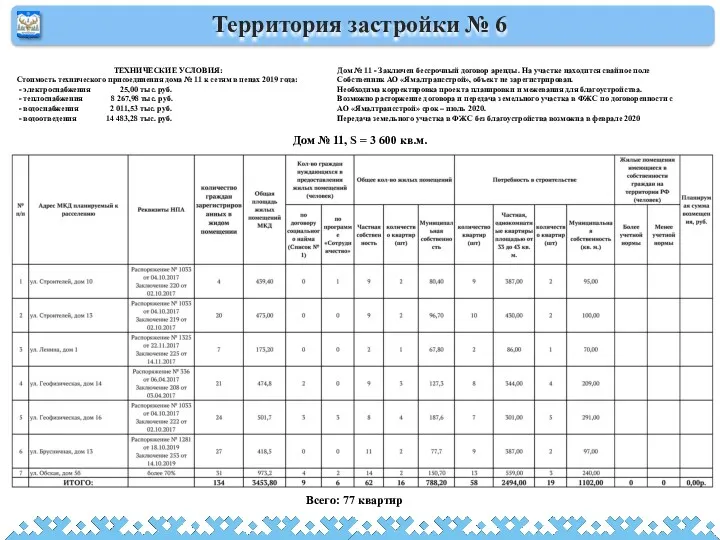 Территория застройки № 6 ТЕХНИЧЕСКИЕ УСЛОВИЯ: Стоимость технического присоединения дома № 11 к