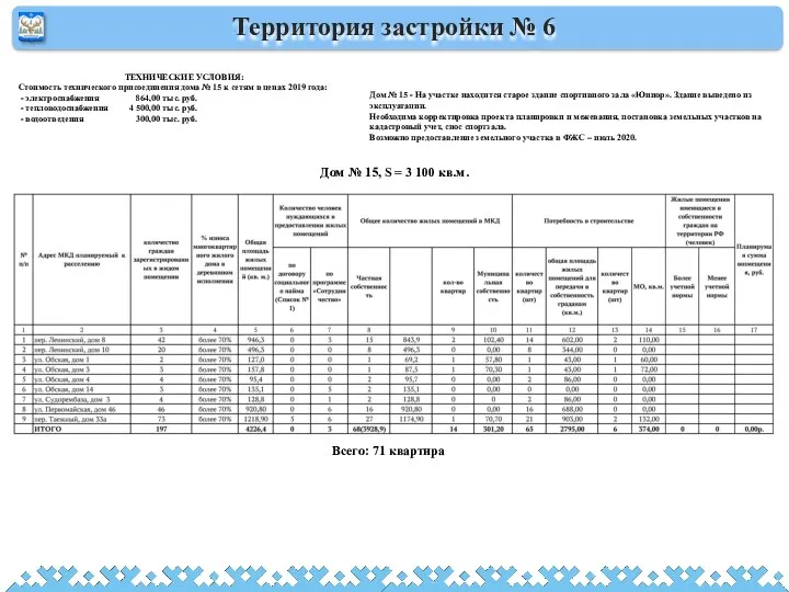 Территория застройки № 6 ТЕХНИЧЕСКИЕ УСЛОВИЯ: Стоимость технического присоединения дома № 15 к