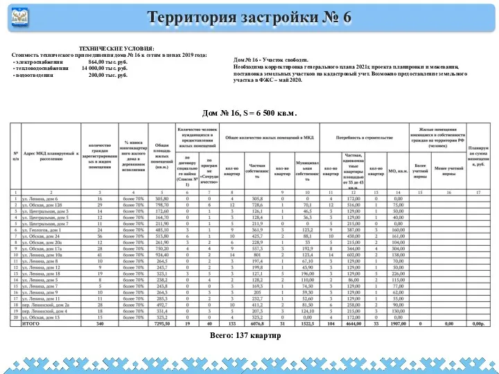 Территория застройки № 6 ТЕХНИЧЕСКИЕ УСЛОВИЯ: Стоимость технического присоединения дома № 16 к