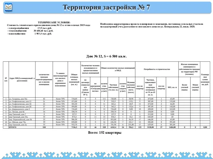 Территория застройки № 7 ТЕХНИЧЕСКИЕ УСЛОВИЯ: Стоимость технического присоединения дома № 12 к