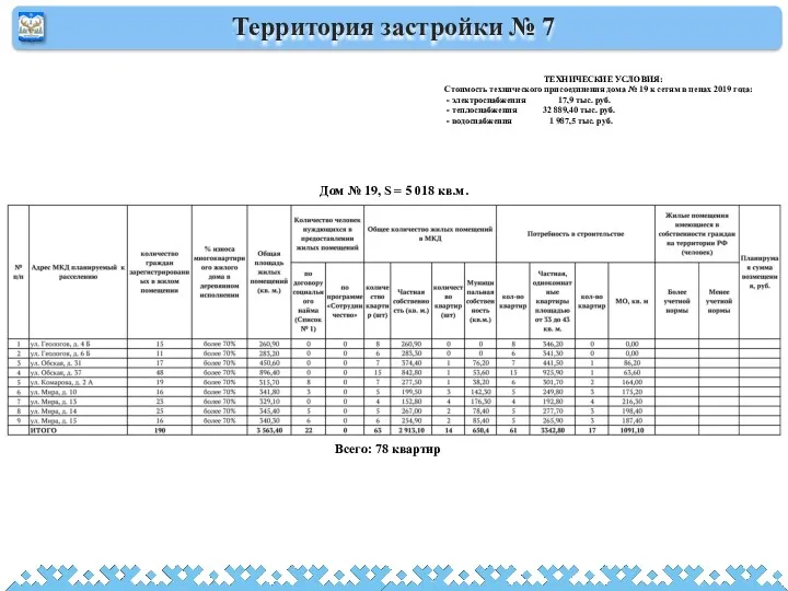 Территория застройки № 7 ТЕХНИЧЕСКИЕ УСЛОВИЯ: Стоимость технического присоединения дома № 19 к