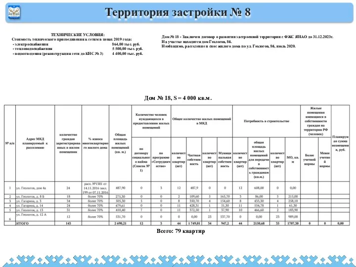 Территория застройки № 8 Дом № 18, S = 4 000 кв.м. Всего: