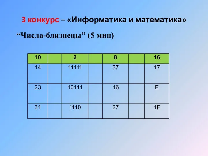 3 конкурс – «Информатика и математика» “Числа-близнецы” (5 мин)