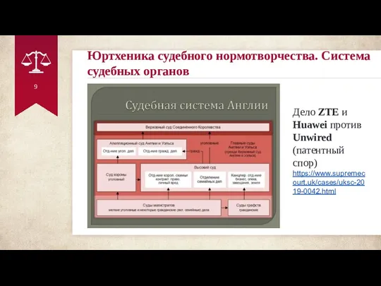 Юртхеника судебного нормотворчества. Система судебных органов Дело ZTE и Huawei против Unwired (патентный спор) https://www.supremecourt.uk/cases/uksc-2019-0042.html