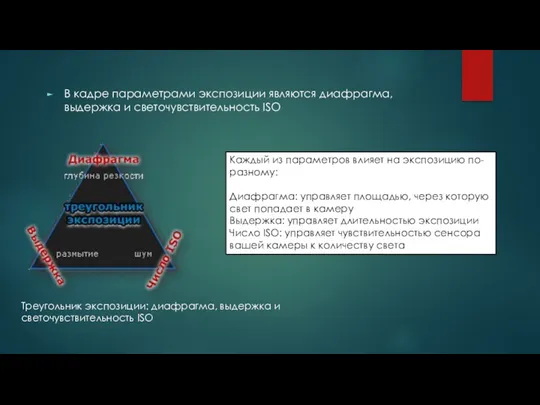 В кадре параметрами экспозиции являются диафрагма, выдержка и светочувствительность ISO Треугольник экспозиции: диафрагма,