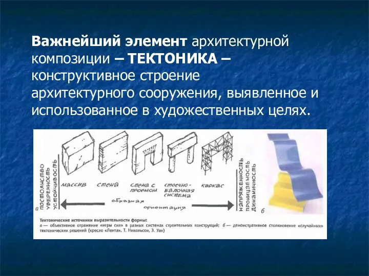 Важнейший элемент архитектурной композиции – ТЕКТОНИКА – конструктивное строение архитектурного