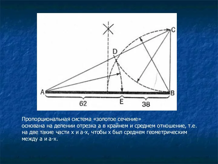 Пропорциональная система «золотое сечение» основана на делении отрезка а в