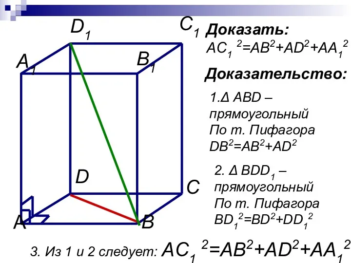 Доказать: AC1 2=AB2+AD2+AA12 Доказательство: 1.Δ ABD –прямоугольный По т. Пифагора