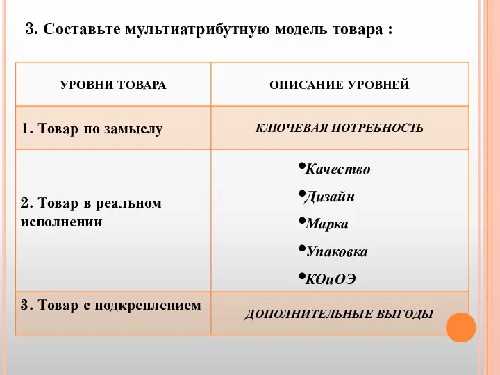 3. Составьте мультиатрибутную модель товара :