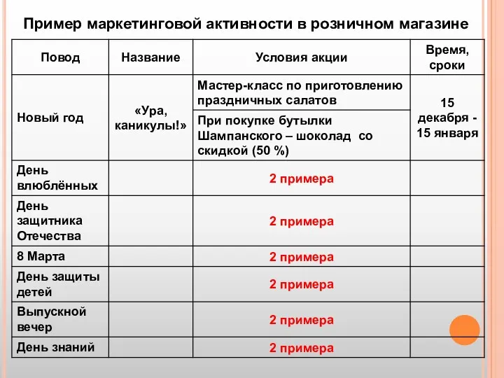 Пример маркетинговой активности в розничном магазине