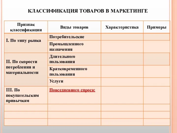 КЛАССИФИКАЦИЯ ТОВАРОВ В МАРКЕТИНГЕ