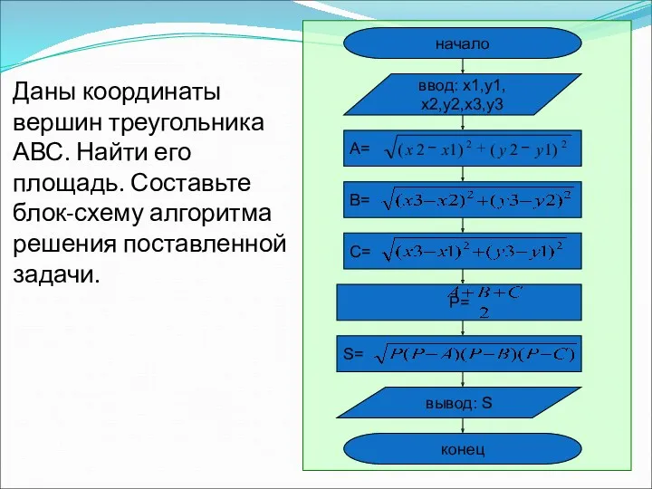 Даны координаты вершин треугольника АВС. Найти его площадь. Составьте блок-схему алгоритма решения поставленной задачи.