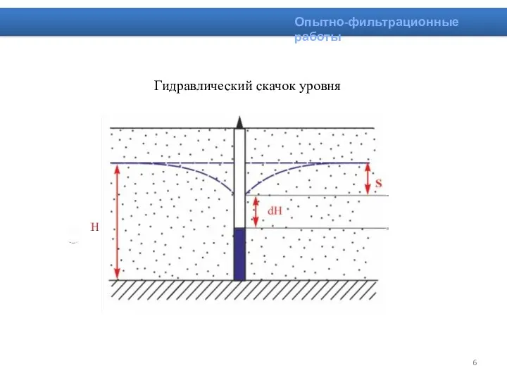 Гидравлический скачок уровня Опытно-фильтрационные работы