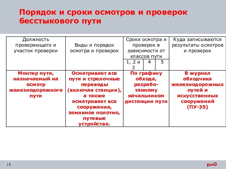 Порядок и сроки осмотров и проверок бесстыкового пути