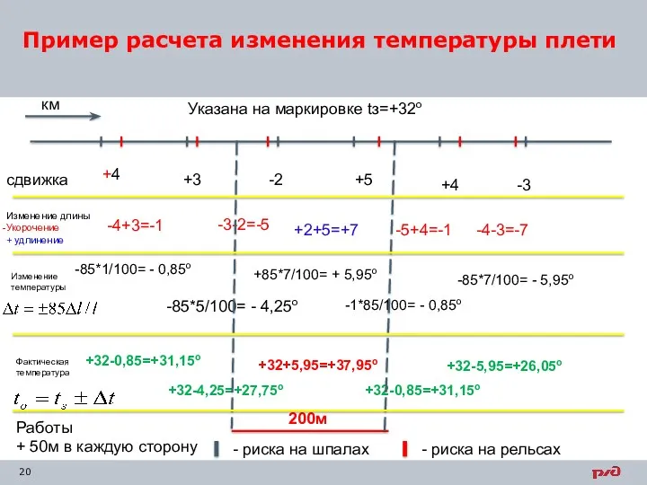 км +4 +3 -2 +5 +4 -3 сдвижка Изменение длины