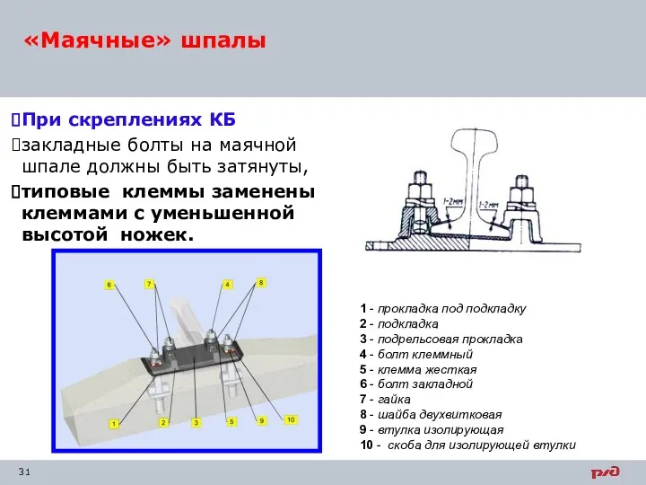 При скреплениях КБ закладные болты на маячной шпале должны быть