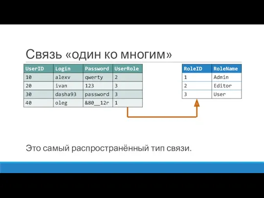 Связь «один ко многим» Это самый распространённый тип связи.