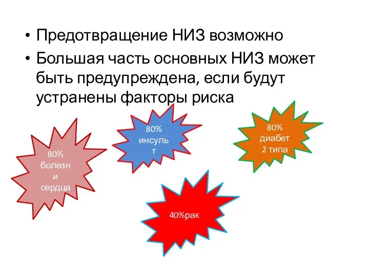 Предотвращение НИЗ возможно Большая часть основных НИЗ может быть предупреждена,