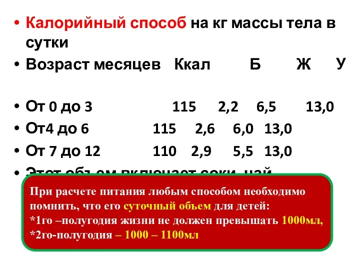 Калорийный способ на кг массы тела в сутки Возраст месяцев Ккал Б Ж