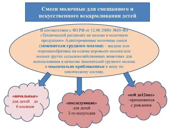 Смеси молочные для смешанного и искусственного вскармливания детей В соответствии