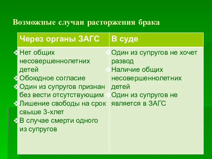 Возможные случаи расторжения брака