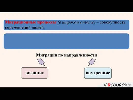 Миграционные процессы (в широком смысле) – совокупность перемещений людей. Миграционные