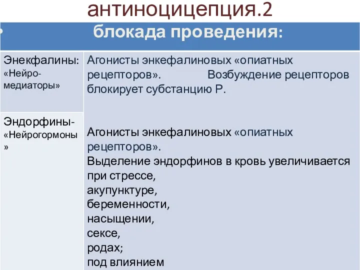 антиноцицепция.2