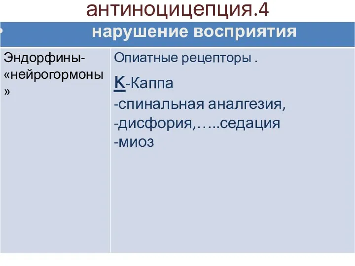 антиноцицепция.4