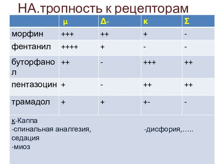 НА.тропность к рецепторам