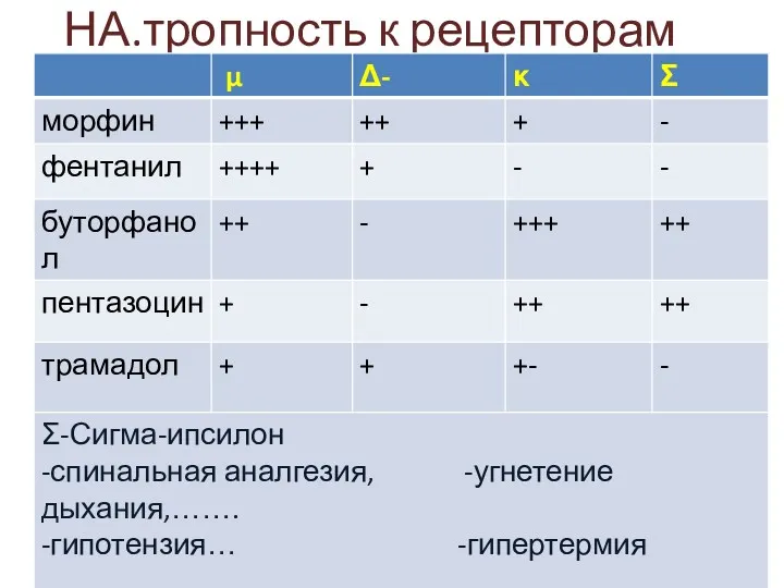 НА.тропность к рецепторам