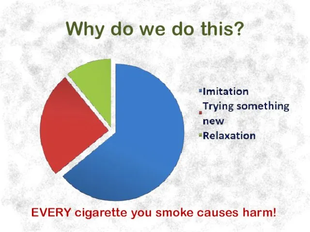 Why do we do this? EVERY cigarette you smoke causes harm!
