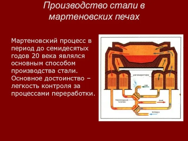 Производство стали в мартеновских печах Мартеновский процесс в период до