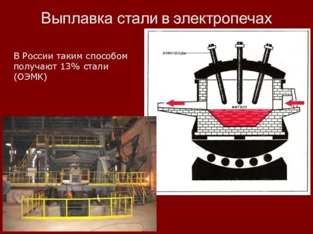 Выплавка стали в электропечах В России таким способом получают 13% стали (ОЭМК)