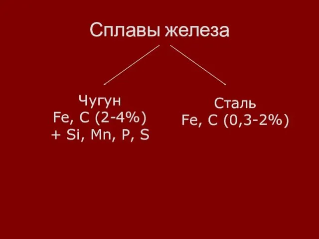 Сплавы железа Чугун Fe, C (2-4%) + Si, Mn, P, S Сталь Fe, C (0,3-2%)