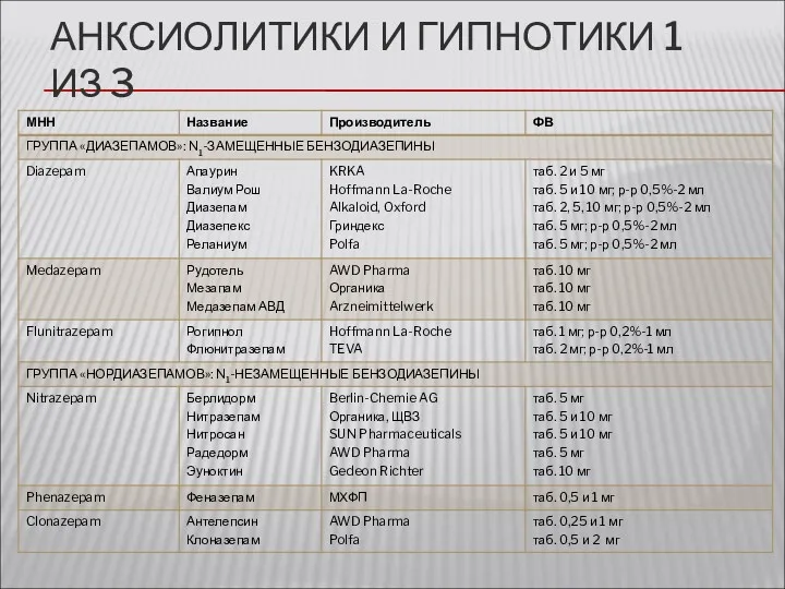 АНКСИОЛИТИКИ И ГИПНОТИКИ 1 ИЗ 3