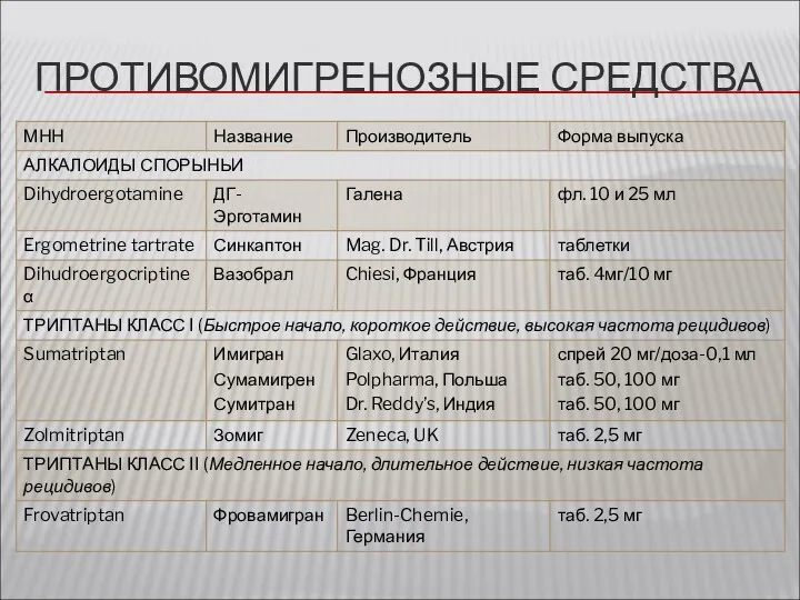 ПРОТИВОМИГРЕНОЗНЫЕ СРЕДСТВА