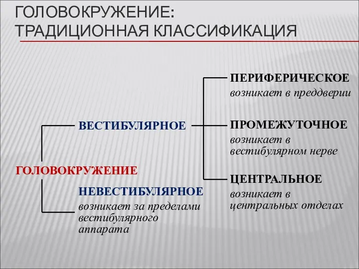 ГОЛОВОКРУЖЕНИЕ: ТРАДИЦИОННАЯ КЛАССИФИКАЦИЯ ПЕРИФЕРИЧЕСКОЕ возникает в преддверии ПРОМЕЖУТОЧНОЕ возникает в вестибулярном нерве ЦЕНТРАЛЬНОЕ