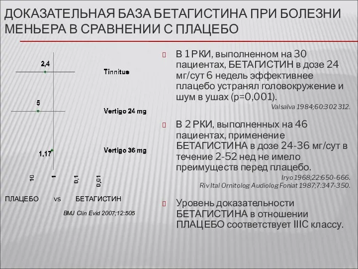 ДОКАЗАТЕЛЬНАЯ БАЗА БЕТАГИСТИНА ПРИ БОЛЕЗНИ МЕНЬЕРА В СРАВНЕНИИ С ПЛАЦЕБО В 1 РКИ,