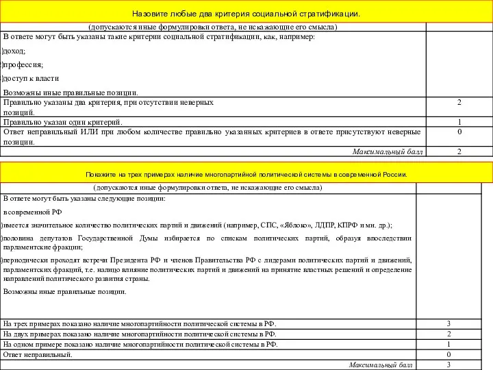 Назовите любые два критерия социальной стратификации. Покажите на трех примерах