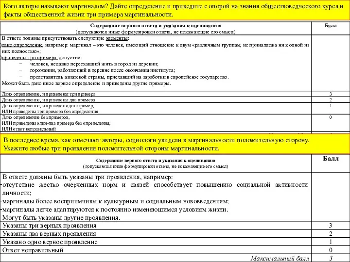 Кого авторы называют маргиналом? Дайте определение и приведите с опорой