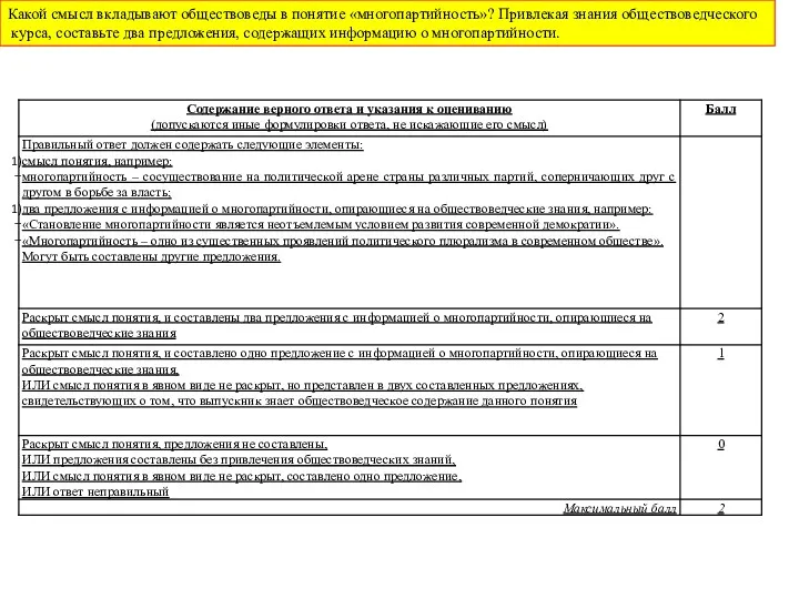 Какой смысл вкладывают обществоведы в понятие «многопартийность»? Привлекая знания обществоведческого