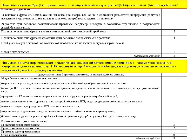 Выпишите из текста фразу, которая отражает основную экономическую проблему общества.