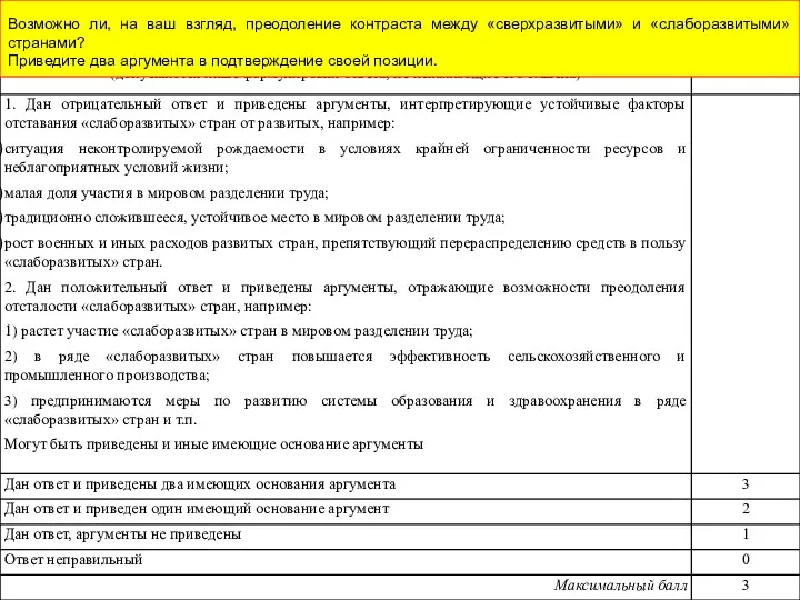 Возможно ли, на ваш взгляд, преодоление контраста между «сверхразвитыми» и