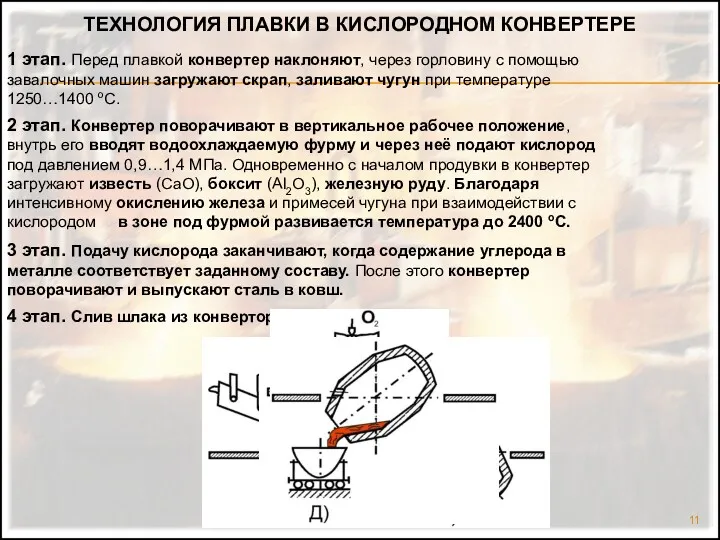 ТЕХНОЛОГИЯ ПЛАВКИ В КИСЛОРОДНОМ КОНВЕРТЕРЕ 1 этап. Перед плавкой конвертер