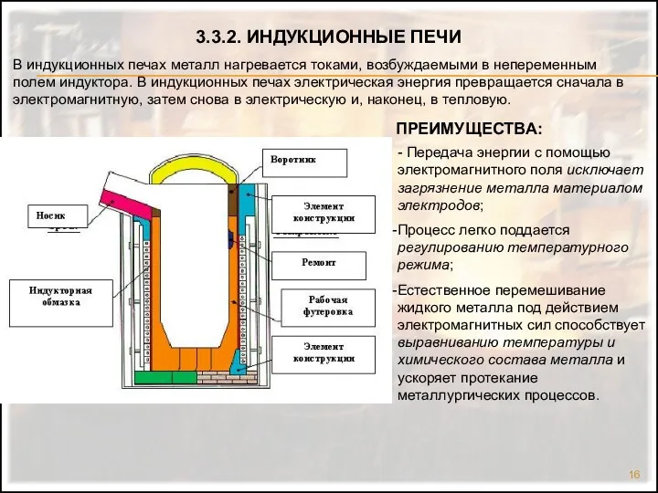 3.3.2. ИНДУКЦИОННЫЕ ПЕЧИ В индукционных печах металл нагревается токами, возбуждаемыми