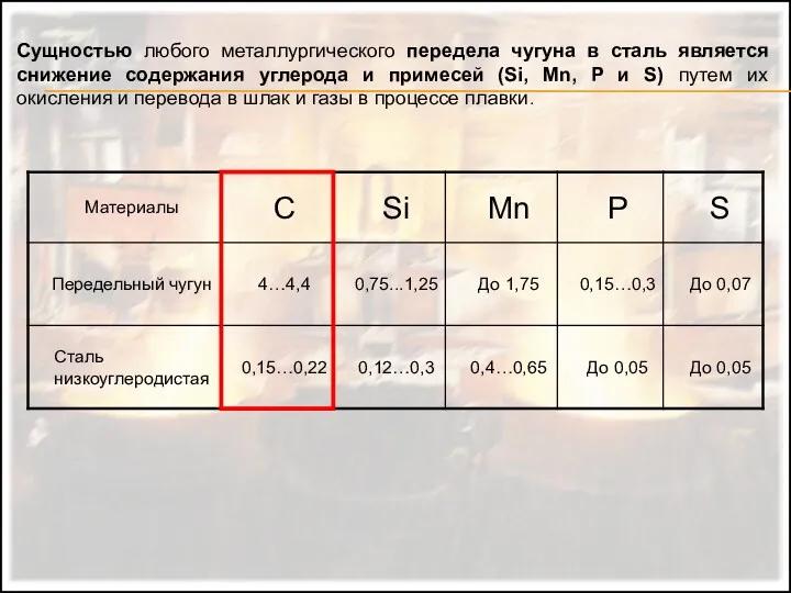 Сущностью любого металлургического передела чугуна в сталь является снижение содержания