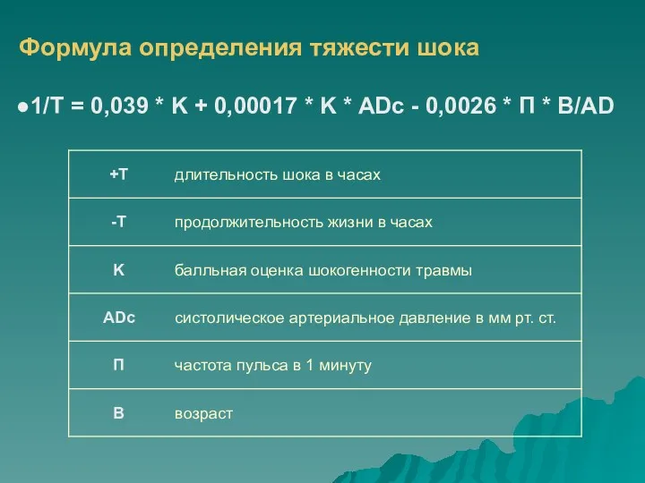 Формула определения тяжести шока 1/T = 0,039 * K +