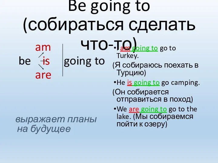 Be going to (собираться сделать что-то) am be is going