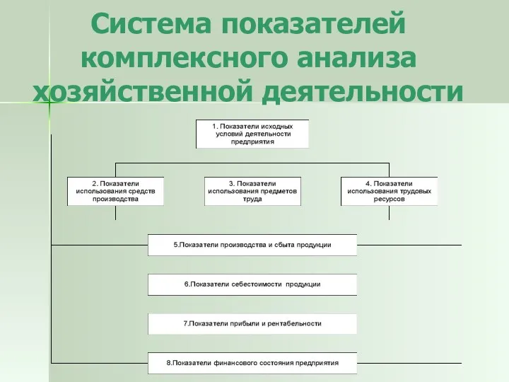 Система показателей комплексного анализа хозяйственной деятельности